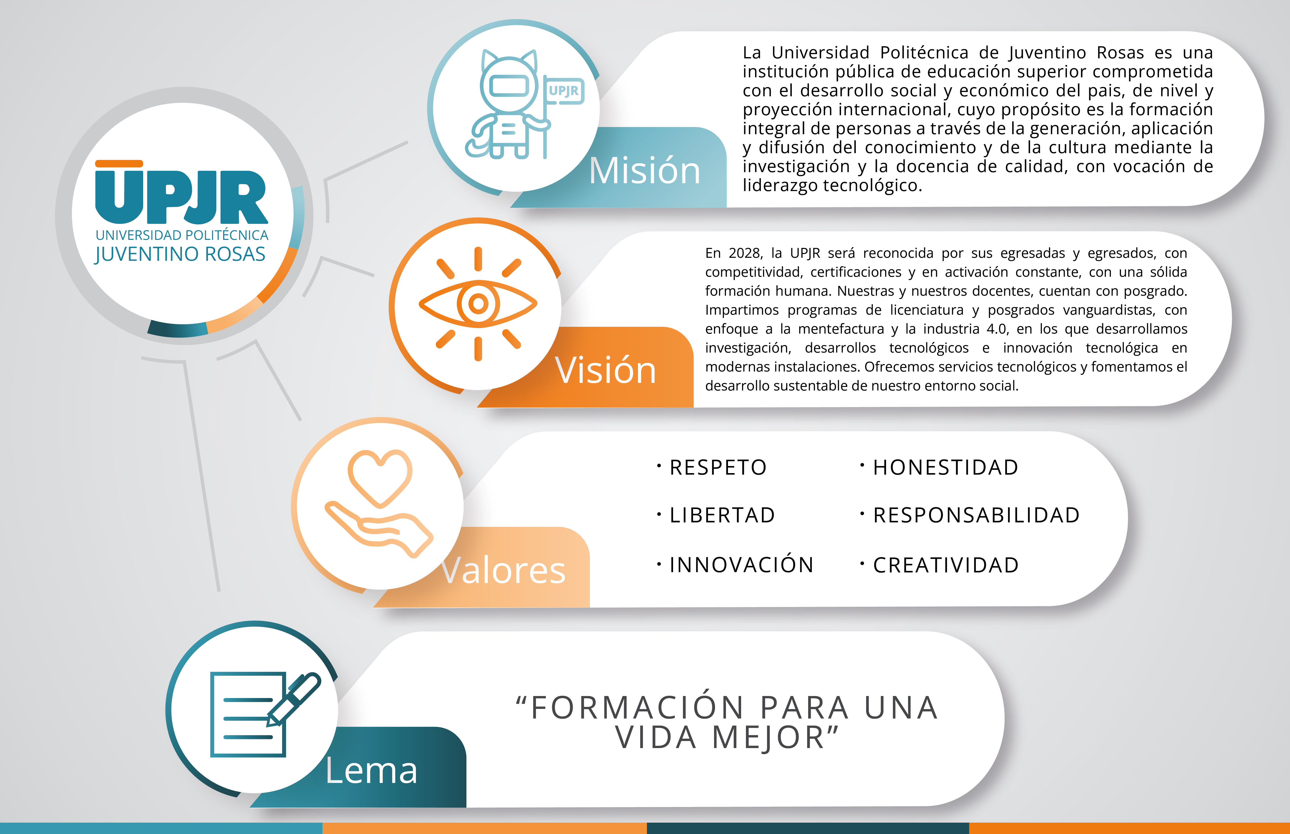 Misión Visión Valores UPJR 24