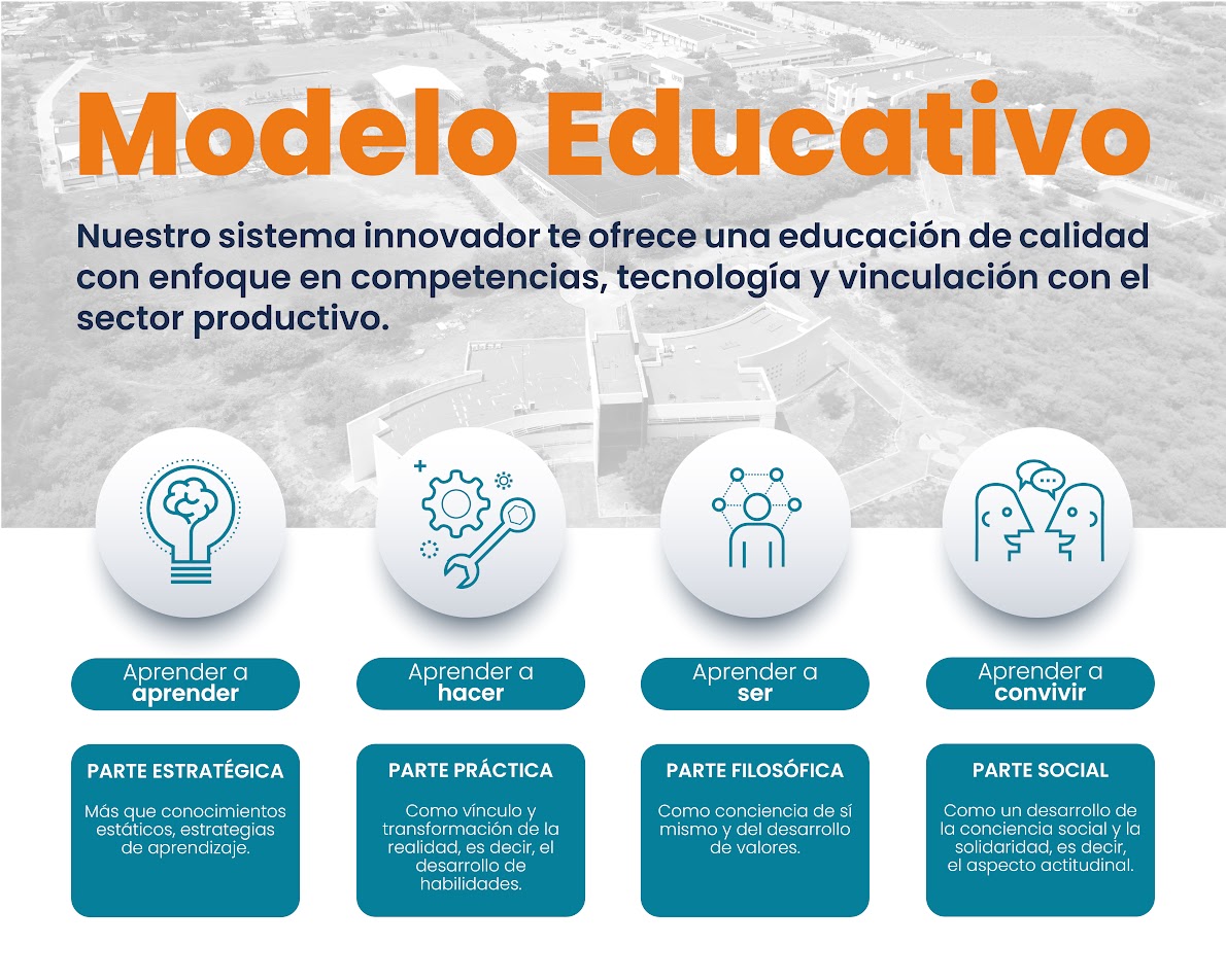 modelo educativo 2025