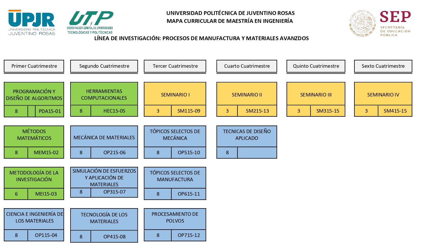 Mapa Curricular Manufactura y Materiales Avanzados Maestría