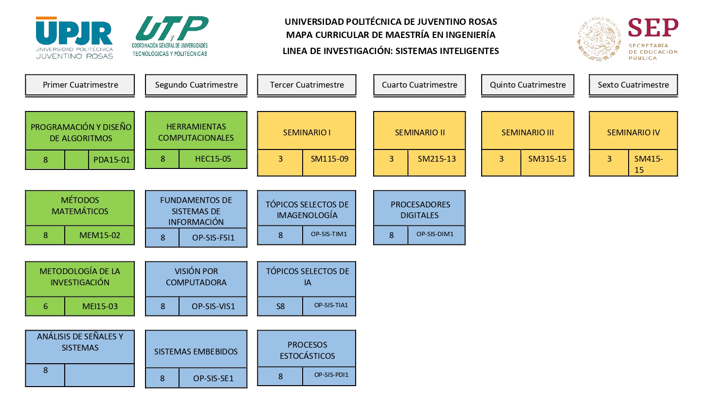 Mapa Curricular Sistemas Inteligentes Maestría